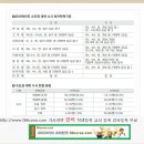 서울대언어논술닥터 이미지