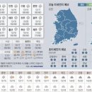 오늘의날씨 이미지