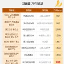 주식회사 건강상자 | 겨울철 건강하게 보내기 위해 내돈내산 대동고려삼주식회사 홍삼정 프리미엄 구입 후기