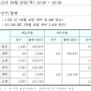 REC 현물시장 가격동향(일별)(21.09.23)_비앤지컨설팅 이미지