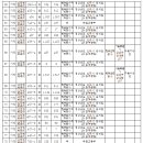 고덕광역4A 이미지