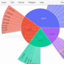 한글과 엑셀 다루기 이미지