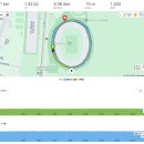 주식회사 아사힘 춘천지점 | 풀코스 완주, 도전을 위해서 반드시 필요한 - 거리주와 지속주 훈련의 힘 - 나만의 페이스로 완주하는 법