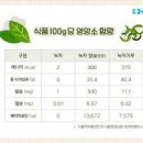 녹차 카페인 녹차 효능 녹차 가루 이미지