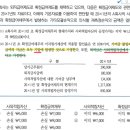 재무회계 종업원급여 퇴직금 지급재원 관련 질문입니다(사외적립자산 외) 이미지