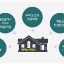 터부동산공인중개사사무소 이미지