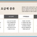 스마트선불폰선불유심울산 네이버블로그