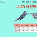 중국 5세대 스텔스 전투기 J-20 23년 현재 작전배치 규모 및 전율생산 시점 이미지