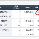 만도자동차 이미지