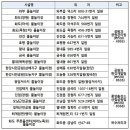 금배근린공원[호평-4] 이미지