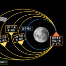 다누리