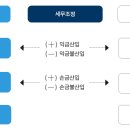 세무회계가감 이미지