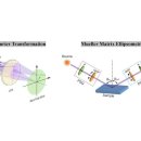 ‘Reality-infused’ neural networks may revolutionize design of nanophotonics 이미지