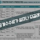 리스트부동산중개 이미지