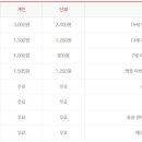 서대문형무소역사관(3월~10월) 이미지