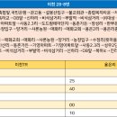 이섭대천로 8 티스토리