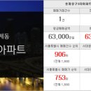 고려부동산중개인사무소 이미지