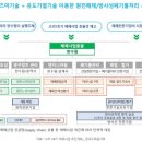 배산다원태양광발전소 | 다원시스( IR에서 보인 자신감 )