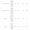 제이더블유홀딩스(주) 이미지