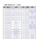 제네시스 유한회사 이미지