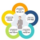범주카서비스 네이버블로그