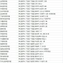 생림(기장) 이미지