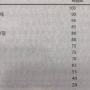늘품애한의원 이미지
