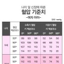 고혈압 하이닥