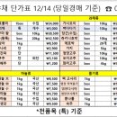 나누리푸드 네이버블로그