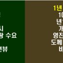 욜로와 이미지