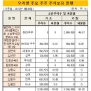 주주 - 중구 남대문시장4길 3 | 주주