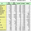 씨앤메디칼 이미지