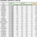 (주)훼미리하우스산업개발 이미지