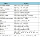 연세최선내과의원 티스토리