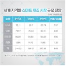 스마트 제조 시장 현황 이미지