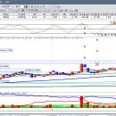 [차트33]스토캐스틱과 주가의 매수 매도 티이밍 이미지