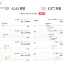 (주) 강원랜드 기숙사