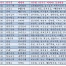 청소년 인문학교(11기) : 통합역사(1교시), 사회과학(2교시), 인문독서(3교시) 이미지