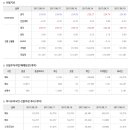 ﻿2017년 8월 21일 주식시황 & 선물옵션 지표 & 경제이슈 이미지