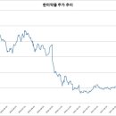 회생약품 이미지