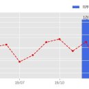 서울미라마(유)그랜드하얏트서울 이미지