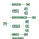 세종씨엠에스(CMS) 이미지