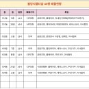 불당지웰더샵타운공인중개사사무소 이미지