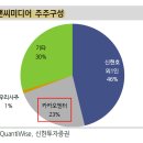 더디앤씨 이미지