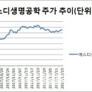 에스디 포인트 이미지