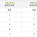 동삼유치원 이미지