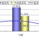 순이용역 이미지