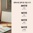 출생신고 후 바로 가능한 양육수당 신청 절차