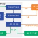 세계냉동 에너지신문