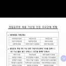 복싱인사이드짐 마산점 이미지